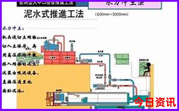 淮安一日游必去景点